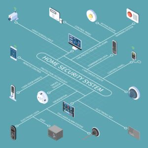 home security camera wired install guide